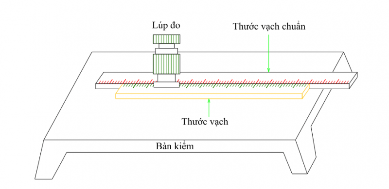 Hiệu chuẩn thước vạch