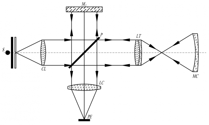 Sơ đồ hệ thống chuẩn đo giao thoa