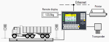 Sơ đồ cân ô tô