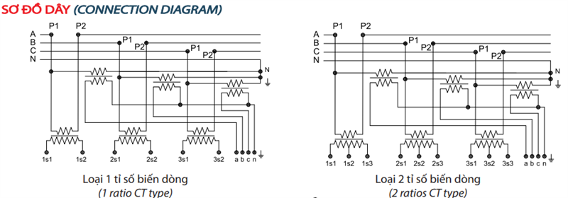 Biến dòng đo lường