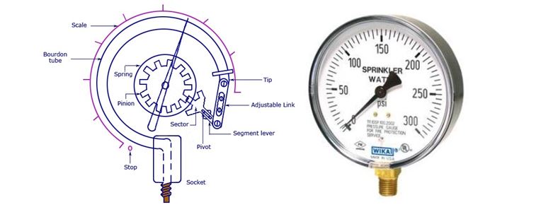 Hiệu chuẩn áp kế chuẩn